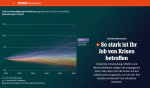 How did Crises Affect the German Job Market?