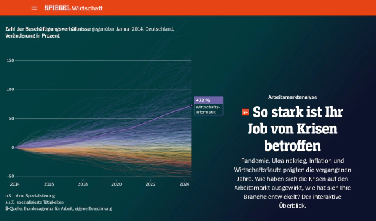 How did Crises Affect the German Job Market?