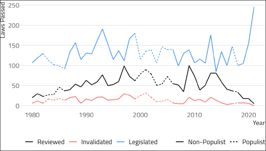 Austrian Legislation